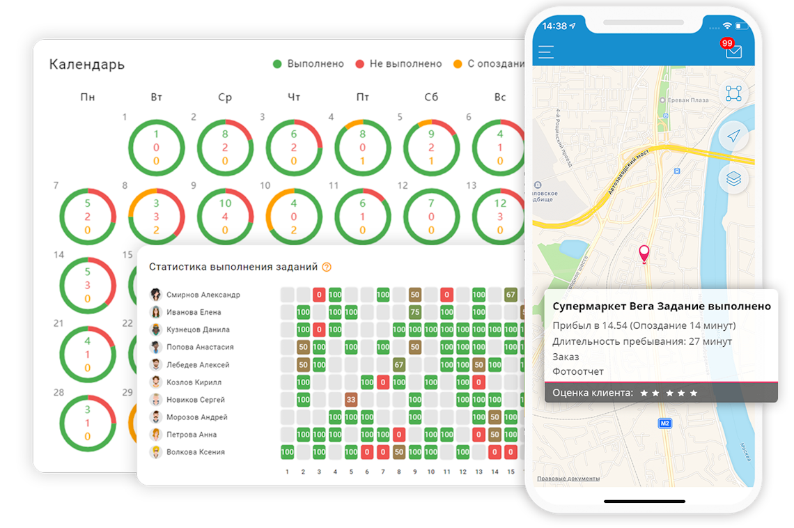 Контроль рабочих действий сотрудника