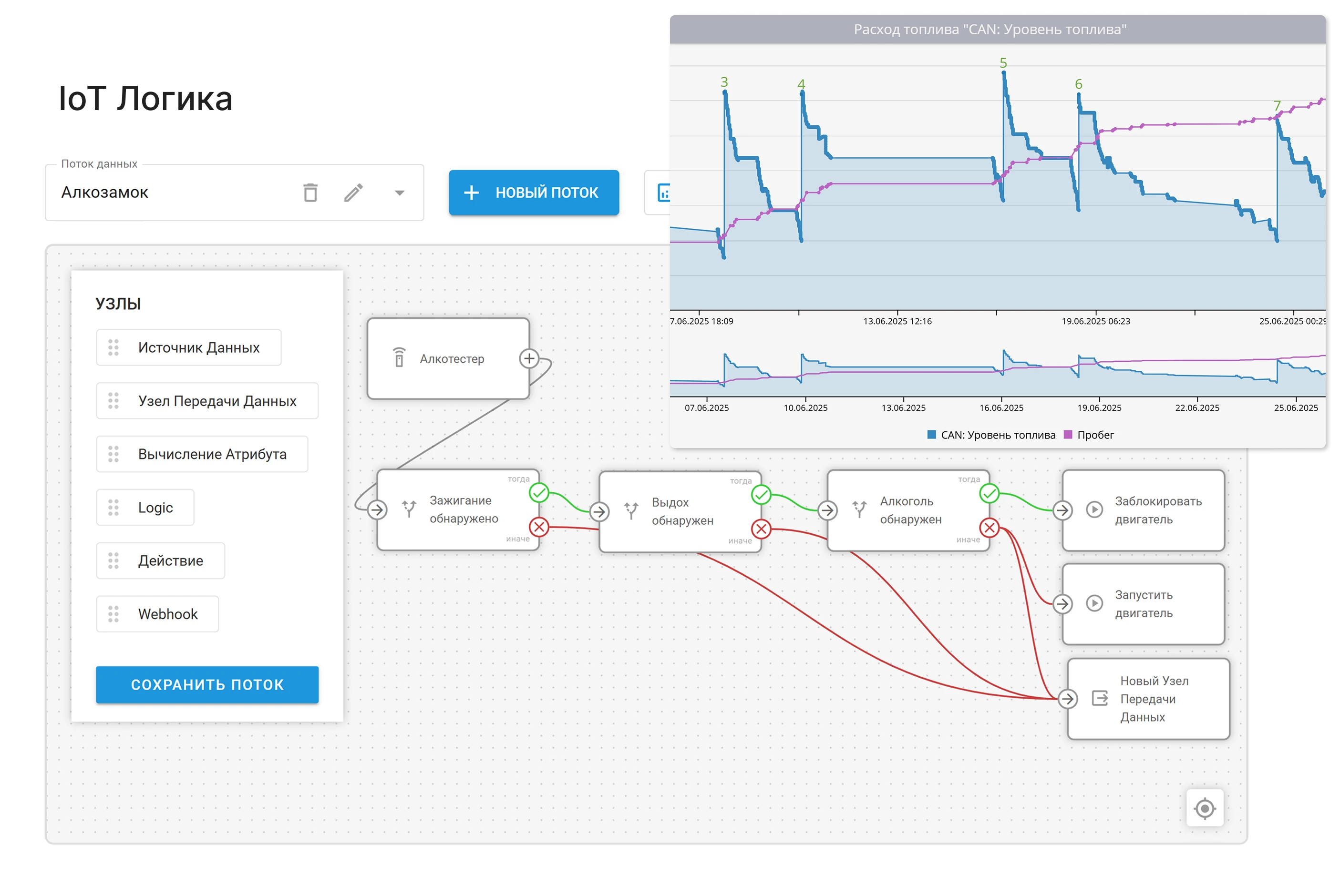 Продвинутая аналитика данных
