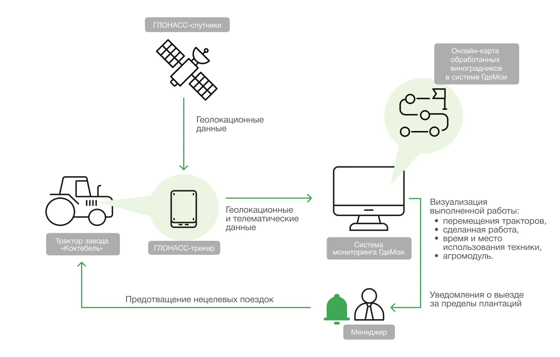 1000 гектаров виноградников завода «Коктебель»: GPS-мониторинг в сельском хозяйстве