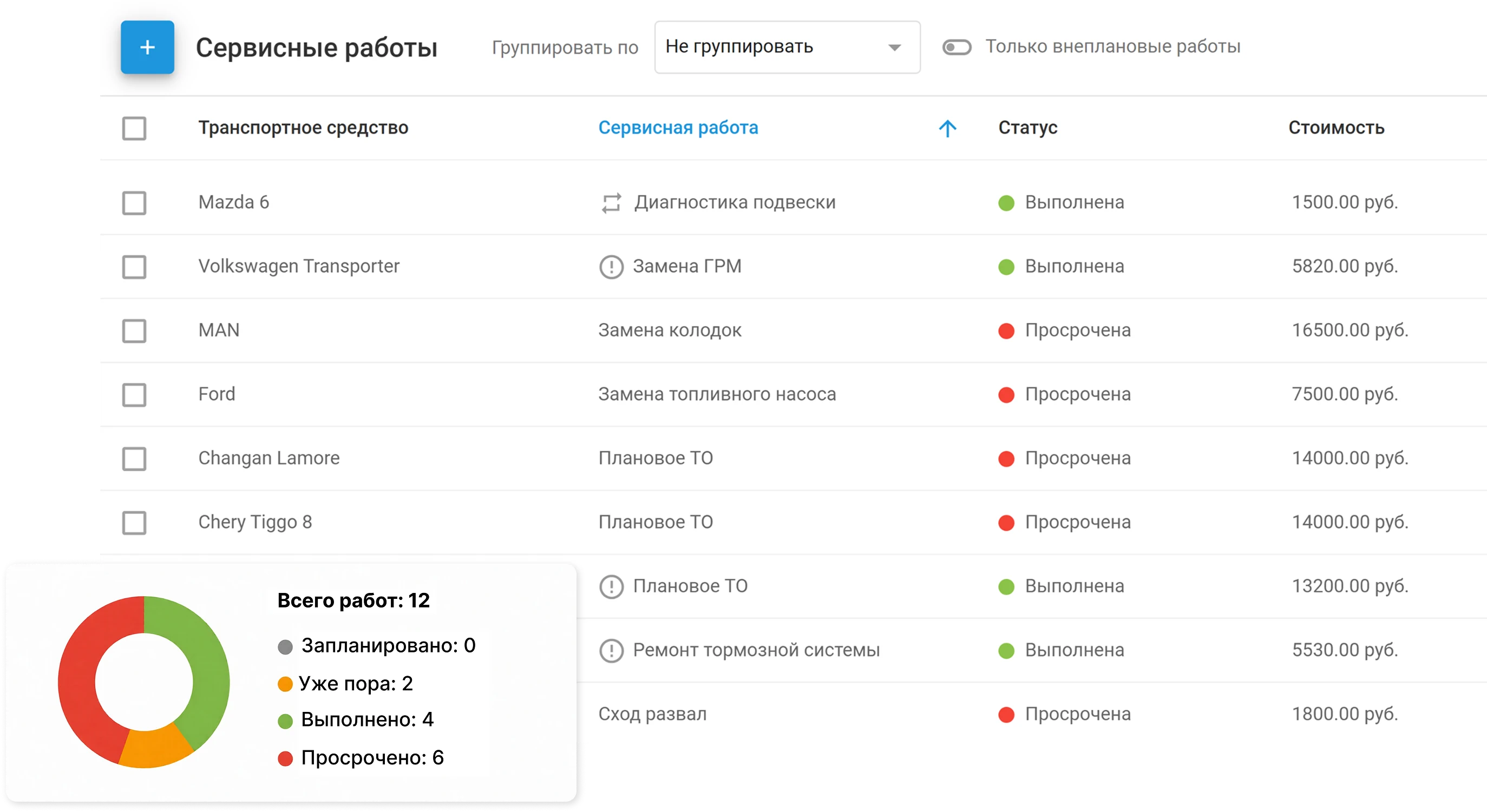 Предрейсовый электронный осмотр транспорта в мобильном приложении для водителя Раздел «Сервисные работы» в системе ГдеМои